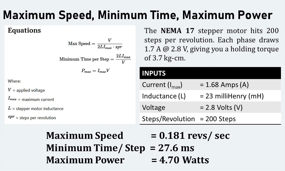 Flow Rate