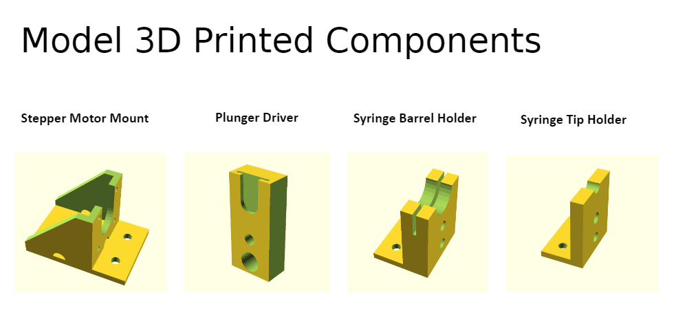 Model 3D Components